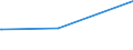 KN 28261990 /Exporte /Einheit = Preise (Euro/Tonne) /Partnerland: Ghana /Meldeland: Europäische Union /28261990:Fluoride (Ausg. des Ammoniums, des Natriums, des Aluminiums und des Quecksilbers)