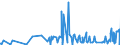 CN 28261990 /Exports /Unit = Prices (Euro/ton) /Partner: Mexico /Reporter: Eur27_2020 /28261990:Fluorides (Excl. of Ammonium, Sodium, Aluminium and Mercury)