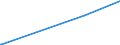 KN 28261990 /Exporte /Einheit = Preise (Euro/Tonne) /Partnerland: El Salvador /Meldeland: Europäische Union /28261990:Fluoride (Ausg. des Ammoniums, des Natriums, des Aluminiums und des Quecksilbers)