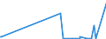 CN 28261990 /Exports /Unit = Prices (Euro/ton) /Partner: Ecuador /Reporter: Eur27_2020 /28261990:Fluorides (Excl. of Ammonium, Sodium, Aluminium and Mercury)