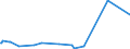 KN 28261990 /Exporte /Einheit = Preise (Euro/Tonne) /Partnerland: Libanon /Meldeland: Eur27_2020 /28261990:Fluoride (Ausg. des Ammoniums, des Natriums, des Aluminiums und des Quecksilbers)