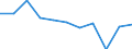 KN 28263000 /Exporte /Einheit = Preise (Euro/Tonne) /Partnerland: Belgien/Luxemburg /Meldeland: Eur27 /28263000:Natriumhexafluoroaluminat `synthetischer Kryolith`