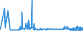 KN 28263000 /Exporte /Einheit = Preise (Euro/Tonne) /Partnerland: Italien /Meldeland: Eur27_2020 /28263000:Natriumhexafluoroaluminat `synthetischer Kryolith`