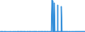 KN 28263000 /Exporte /Einheit = Preise (Euro/Tonne) /Partnerland: Irland /Meldeland: Eur27_2020 /28263000:Natriumhexafluoroaluminat `synthetischer Kryolith`