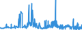 CN 28263000 /Exports /Unit = Prices (Euro/ton) /Partner: Portugal /Reporter: Eur27_2020 /28263000:Sodium Hexafluoroaluminate `synthetic Cryolite`