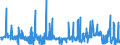 CN 28263000 /Exports /Unit = Prices (Euro/ton) /Partner: Brazil /Reporter: Eur27_2020 /28263000:Sodium Hexafluoroaluminate `synthetic Cryolite`