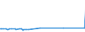 KN 28269010 /Exporte /Einheit = Preise (Euro/Tonne) /Partnerland: Daenemark /Meldeland: Eur27_2020 /28269010:Dikaliumhexafluorozirconat