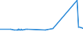 CN 28269010 /Exports /Unit = Prices (Euro/ton) /Partner: Portugal /Reporter: Eur27_2020 /28269010:Dipotassium Hexafluorozirconate