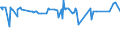 CN 28269010 /Exports /Unit = Prices (Euro/ton) /Partner: Lithuania /Reporter: Eur27_2020 /28269010:Dipotassium Hexafluorozirconate
