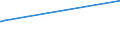 KN 28269010 /Exporte /Einheit = Preise (Euro/Tonne) /Partnerland: Aegypten /Meldeland: Eur15 /28269010:Dikaliumhexafluorozirconat