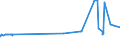 KN 28269010 /Exporte /Einheit = Preise (Euro/Tonne) /Partnerland: Indien /Meldeland: Eur27_2020 /28269010:Dikaliumhexafluorozirconat