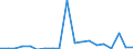 KN 28269080 /Exporte /Einheit = Preise (Euro/Tonne) /Partnerland: Niederlande /Meldeland: Eur27_2020 /28269080:Fluorosilicate, Fluoroaluminate und Andere Komplexe Fluorosalze (Ausg. Natriumhexafluoroaluminat [synthetischer Kryolith], Dikaliumhexafluorozirconat Sowie Anorganische Oder Organische Verbindungen von Quecksilber)