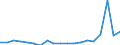 KN 28269080 /Exporte /Einheit = Preise (Euro/Tonne) /Partnerland: Ver.koenigreich /Meldeland: Eur27_2020 /28269080:Fluorosilicate, Fluoroaluminate und Andere Komplexe Fluorosalze (Ausg. Natriumhexafluoroaluminat [synthetischer Kryolith], Dikaliumhexafluorozirconat Sowie Anorganische Oder Organische Verbindungen von Quecksilber)