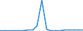 KN 28269080 /Exporte /Einheit = Preise (Euro/Tonne) /Partnerland: Luxemburg /Meldeland: Eur27_2020 /28269080:Fluorosilicate, Fluoroaluminate und Andere Komplexe Fluorosalze (Ausg. Natriumhexafluoroaluminat [synthetischer Kryolith], Dikaliumhexafluorozirconat Sowie Anorganische Oder Organische Verbindungen von Quecksilber)