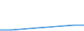 KN 28269080 /Exporte /Einheit = Preise (Euro/Tonne) /Partnerland: Island /Meldeland: Eur27_2020 /28269080:Fluorosilicate, Fluoroaluminate und Andere Komplexe Fluorosalze (Ausg. Natriumhexafluoroaluminat [synthetischer Kryolith], Dikaliumhexafluorozirconat Sowie Anorganische Oder Organische Verbindungen von Quecksilber)