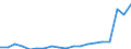 KN 28269080 /Exporte /Einheit = Preise (Euro/Tonne) /Partnerland: Schweden /Meldeland: Eur27_2020 /28269080:Fluorosilicate, Fluoroaluminate und Andere Komplexe Fluorosalze (Ausg. Natriumhexafluoroaluminat [synthetischer Kryolith], Dikaliumhexafluorozirconat Sowie Anorganische Oder Organische Verbindungen von Quecksilber)