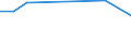 KN 28269080 /Exporte /Einheit = Preise (Euro/Tonne) /Partnerland: Liechtenstein /Meldeland: Eur27_2020 /28269080:Fluorosilicate, Fluoroaluminate und Andere Komplexe Fluorosalze (Ausg. Natriumhexafluoroaluminat [synthetischer Kryolith], Dikaliumhexafluorozirconat Sowie Anorganische Oder Organische Verbindungen von Quecksilber)
