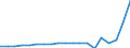 KN 28269080 /Exporte /Einheit = Preise (Euro/Tonne) /Partnerland: Oesterreich /Meldeland: Eur27_2020 /28269080:Fluorosilicate, Fluoroaluminate und Andere Komplexe Fluorosalze (Ausg. Natriumhexafluoroaluminat [synthetischer Kryolith], Dikaliumhexafluorozirconat Sowie Anorganische Oder Organische Verbindungen von Quecksilber)