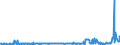 CN 28269080 /Exports /Unit = Prices (Euro/ton) /Partner: Austria /Reporter: Eur27_2020 /28269080:Fluorosilicates, Fluoroaluminates and Other Complex Fluorine Salts (Excl. Sodium Hexafluoroaluminate `synthetic Cryolite`, Dipotassium Hexafluorozirconate and Inorganic or Organic Compounds of Mercury)