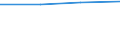 KN 28269080 /Exporte /Einheit = Preise (Euro/Tonne) /Partnerland: Faeroeer Inseln /Meldeland: Europäische Union /28269080:Fluorosilicate, Fluoroaluminate und Andere Komplexe Fluorosalze (Ausg. Natriumhexafluoroaluminat [synthetischer Kryolith], Dikaliumhexafluorozirconat Sowie Anorganische Oder Organische Verbindungen von Quecksilber)
