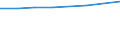 KN 28269080 /Exporte /Einheit = Preise (Euro/Tonne) /Partnerland: Gibraltar /Meldeland: Eur27_2020 /28269080:Fluorosilicate, Fluoroaluminate und Andere Komplexe Fluorosalze (Ausg. Natriumhexafluoroaluminat [synthetischer Kryolith], Dikaliumhexafluorozirconat Sowie Anorganische Oder Organische Verbindungen von Quecksilber)