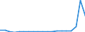 KN 28269080 /Exporte /Einheit = Preise (Euro/Tonne) /Partnerland: Ungarn /Meldeland: Eur27_2020 /28269080:Fluorosilicate, Fluoroaluminate und Andere Komplexe Fluorosalze (Ausg. Natriumhexafluoroaluminat [synthetischer Kryolith], Dikaliumhexafluorozirconat Sowie Anorganische Oder Organische Verbindungen von Quecksilber)