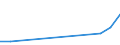 KN 28269080 /Exporte /Einheit = Preise (Euro/Tonne) /Partnerland: Albanien /Meldeland: Eur27_2020 /28269080:Fluorosilicate, Fluoroaluminate und Andere Komplexe Fluorosalze (Ausg. Natriumhexafluoroaluminat [synthetischer Kryolith], Dikaliumhexafluorozirconat Sowie Anorganische Oder Organische Verbindungen von Quecksilber)