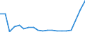 KN 28269080 /Exporte /Einheit = Preise (Euro/Tonne) /Partnerland: Ukraine /Meldeland: Eur27_2020 /28269080:Fluorosilicate, Fluoroaluminate und Andere Komplexe Fluorosalze (Ausg. Natriumhexafluoroaluminat [synthetischer Kryolith], Dikaliumhexafluorozirconat Sowie Anorganische Oder Organische Verbindungen von Quecksilber)