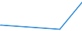 CN 28269080 /Exports /Unit = Prices (Euro/ton) /Partner: Azerbaijan /Reporter: Eur27_2020 /28269080:Fluorosilicates, Fluoroaluminates and Other Complex Fluorine Salts (Excl. Sodium Hexafluoroaluminate `synthetic Cryolite`, Dipotassium Hexafluorozirconate and Inorganic or Organic Compounds of Mercury)