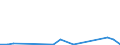 KN 28269080 /Exporte /Einheit = Preise (Euro/Tonne) /Partnerland: Kasachstan /Meldeland: Eur27_2020 /28269080:Fluorosilicate, Fluoroaluminate und Andere Komplexe Fluorosalze (Ausg. Natriumhexafluoroaluminat [synthetischer Kryolith], Dikaliumhexafluorozirconat Sowie Anorganische Oder Organische Verbindungen von Quecksilber)