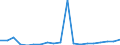 KN 28269080 /Exporte /Einheit = Preise (Euro/Tonne) /Partnerland: Kroatien /Meldeland: Eur27_2020 /28269080:Fluorosilicate, Fluoroaluminate und Andere Komplexe Fluorosalze (Ausg. Natriumhexafluoroaluminat [synthetischer Kryolith], Dikaliumhexafluorozirconat Sowie Anorganische Oder Organische Verbindungen von Quecksilber)