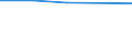 KN 28269080 /Exporte /Einheit = Preise (Euro/Tonne) /Partnerland: Kosovo /Meldeland: Eur27_2020 /28269080:Fluorosilicate, Fluoroaluminate und Andere Komplexe Fluorosalze (Ausg. Natriumhexafluoroaluminat [synthetischer Kryolith], Dikaliumhexafluorozirconat Sowie Anorganische Oder Organische Verbindungen von Quecksilber)