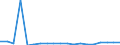 KN 28269080 /Exporte /Einheit = Preise (Euro/Tonne) /Partnerland: Marokko /Meldeland: Eur27_2020 /28269080:Fluorosilicate, Fluoroaluminate und Andere Komplexe Fluorosalze (Ausg. Natriumhexafluoroaluminat [synthetischer Kryolith], Dikaliumhexafluorozirconat Sowie Anorganische Oder Organische Verbindungen von Quecksilber)