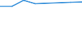 KN 28269080 /Exporte /Einheit = Preise (Euro/Tonne) /Partnerland: Kenia /Meldeland: Europäische Union /28269080:Fluorosilicate, Fluoroaluminate und Andere Komplexe Fluorosalze (Ausg. Natriumhexafluoroaluminat [synthetischer Kryolith], Dikaliumhexafluorozirconat Sowie Anorganische Oder Organische Verbindungen von Quecksilber)
