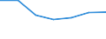 KN 28269080 /Exporte /Einheit = Preise (Euro/Tonne) /Partnerland: Mauritius /Meldeland: Eur27 /28269080:Fluorosilicate, Fluoroaluminate und Andere Komplexe Fluorosalze (Ausg. Natriumhexafluoroaluminat [synthetischer Kryolith], Dikaliumhexafluorozirconat Sowie Anorganische Oder Organische Verbindungen von Quecksilber)