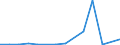 KN 28269080 /Exporte /Einheit = Preise (Euro/Tonne) /Partnerland: Kuba /Meldeland: Europäische Union /28269080:Fluorosilicate, Fluoroaluminate und Andere Komplexe Fluorosalze (Ausg. Natriumhexafluoroaluminat [synthetischer Kryolith], Dikaliumhexafluorozirconat Sowie Anorganische Oder Organische Verbindungen von Quecksilber)