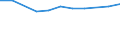 KN 28269080 /Exporte /Einheit = Preise (Euro/Tonne) /Partnerland: Dominikan.r. /Meldeland: Eur27_2020 /28269080:Fluorosilicate, Fluoroaluminate und Andere Komplexe Fluorosalze (Ausg. Natriumhexafluoroaluminat [synthetischer Kryolith], Dikaliumhexafluorozirconat Sowie Anorganische Oder Organische Verbindungen von Quecksilber)