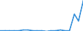 KN 28269080 /Exporte /Einheit = Preise (Euro/Tonne) /Partnerland: Kolumbien /Meldeland: Eur27_2020 /28269080:Fluorosilicate, Fluoroaluminate und Andere Komplexe Fluorosalze (Ausg. Natriumhexafluoroaluminat [synthetischer Kryolith], Dikaliumhexafluorozirconat Sowie Anorganische Oder Organische Verbindungen von Quecksilber)