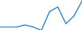 CN 2826 /Exports /Unit = Prices (Euro/ton) /Partner: Belgium/Luxembourg /Reporter: Eur27 /2826:Fluorides; Fluorosilicates, Fluoroaluminates and Other Complex Fluorine Salts (Excl. Inorganic or Organic Compounds of Mercury)