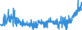 KN 2826 /Exporte /Einheit = Preise (Euro/Tonne) /Partnerland: Deutschland /Meldeland: Eur27_2020 /2826:Fluoride; Fluorosilicate, Fluoroaluminate und Andere Komplexe Fluorosalze (Ausg. Anorganische Oder Organische Verbindungen von Quecksilber)