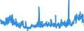 KN 2826 /Exporte /Einheit = Preise (Euro/Tonne) /Partnerland: Italien /Meldeland: Eur27_2020 /2826:Fluoride; Fluorosilicate, Fluoroaluminate und Andere Komplexe Fluorosalze (Ausg. Anorganische Oder Organische Verbindungen von Quecksilber)