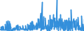 CN 2826 /Exports /Unit = Prices (Euro/ton) /Partner: Greece /Reporter: Eur27_2020 /2826:Fluorides; Fluorosilicates, Fluoroaluminates and Other Complex Fluorine Salts (Excl. Inorganic or Organic Compounds of Mercury)