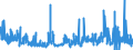 CN 2826 /Exports /Unit = Prices (Euro/ton) /Partner: Spain /Reporter: Eur27_2020 /2826:Fluorides; Fluorosilicates, Fluoroaluminates and Other Complex Fluorine Salts (Excl. Inorganic or Organic Compounds of Mercury)