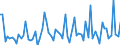 CN 2826 /Exports /Unit = Prices (Euro/ton) /Partner: United Kingdom(Excluding Northern Ireland) /Reporter: Eur27_2020 /2826:Fluorides; Fluorosilicates, Fluoroaluminates and Other Complex Fluorine Salts (Excl. Inorganic or Organic Compounds of Mercury)