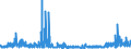 KN 2826 /Exporte /Einheit = Preise (Euro/Tonne) /Partnerland: Belgien /Meldeland: Eur27_2020 /2826:Fluoride; Fluorosilicate, Fluoroaluminate und Andere Komplexe Fluorosalze (Ausg. Anorganische Oder Organische Verbindungen von Quecksilber)