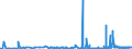 KN 2826 /Exporte /Einheit = Preise (Euro/Tonne) /Partnerland: Luxemburg /Meldeland: Eur27_2020 /2826:Fluoride; Fluorosilicate, Fluoroaluminate und Andere Komplexe Fluorosalze (Ausg. Anorganische Oder Organische Verbindungen von Quecksilber)