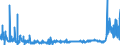 KN 2826 /Exporte /Einheit = Preise (Euro/Tonne) /Partnerland: Schweden /Meldeland: Eur27_2020 /2826:Fluoride; Fluorosilicate, Fluoroaluminate und Andere Komplexe Fluorosalze (Ausg. Anorganische Oder Organische Verbindungen von Quecksilber)