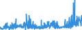 KN 2826 /Exporte /Einheit = Preise (Euro/Tonne) /Partnerland: Schweiz /Meldeland: Eur27_2020 /2826:Fluoride; Fluorosilicate, Fluoroaluminate und Andere Komplexe Fluorosalze (Ausg. Anorganische Oder Organische Verbindungen von Quecksilber)