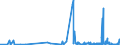 CN 2826 /Exports /Unit = Prices (Euro/ton) /Partner: Malta /Reporter: Eur27_2020 /2826:Fluorides; Fluorosilicates, Fluoroaluminates and Other Complex Fluorine Salts (Excl. Inorganic or Organic Compounds of Mercury)