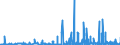 CN 2826 /Exports /Unit = Prices (Euro/ton) /Partner: Latvia /Reporter: Eur27_2020 /2826:Fluorides; Fluorosilicates, Fluoroaluminates and Other Complex Fluorine Salts (Excl. Inorganic or Organic Compounds of Mercury)